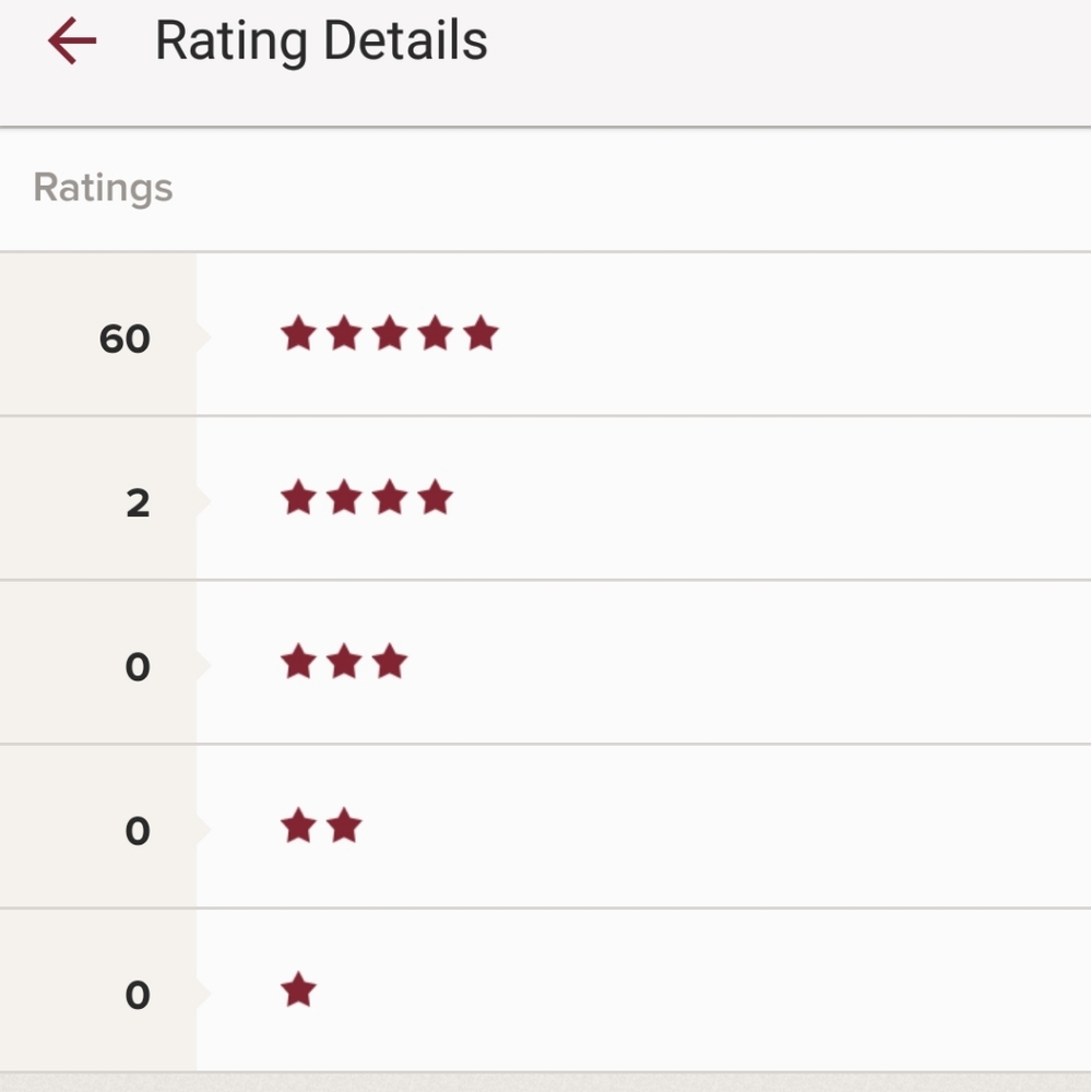 Top rated